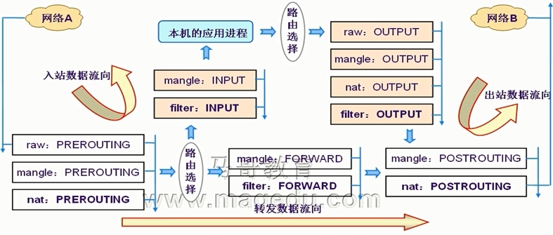 linux iptables SNAT  NAT 【原创】_linux iptables NAT S_02