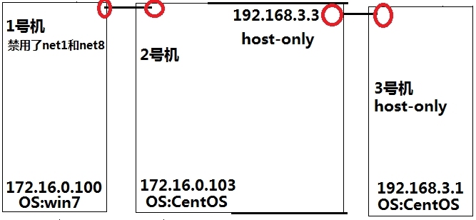 linux iptables SNAT  NAT 【原创】_linux iptables NAT S_11