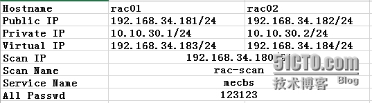 Redhat  Enterprise  Linux6.5 静默安装 Oracle 11gR2 RAC_Oracle 11g rac静默安装