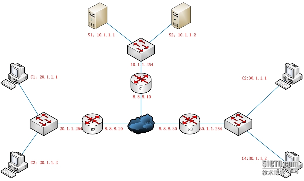 1、CentOS6.5 安装Open×××_CentOS6.5 Open***