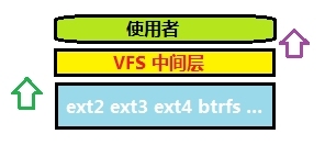 [9-1]磁盘基本知识、分区基本概念_分区_06