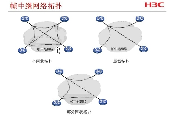 H3CNE 配置帧中继_帧中继_05