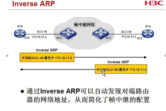 H3CNE 配置帧中继_帧中继_11