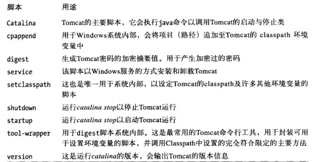 Apache整合Tomcat连接数据库_客户端