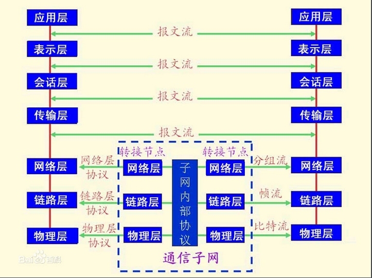 Linux网络属性配置_Linux网络属性配置