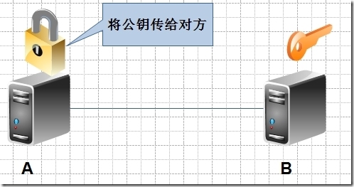 加密解密基础、PKI及SSL、创建私有CA_数据安全_03