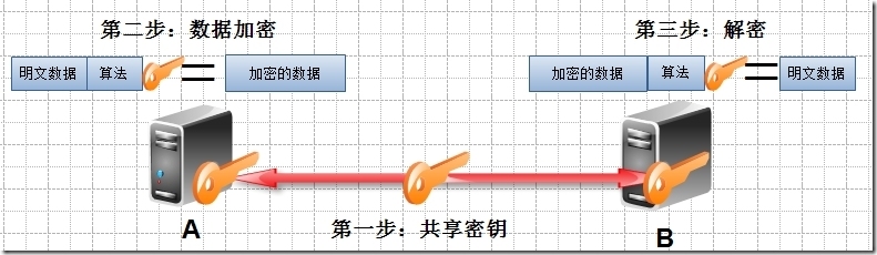 加密解密基础、PKI及SSL、创建私有CA_服务器