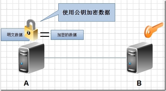 加密解密基础、PKI及SSL、创建私有CA_服务器_04