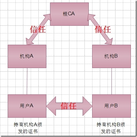 加密解密基础、PKI及SSL、创建私有CA_数据安全_09