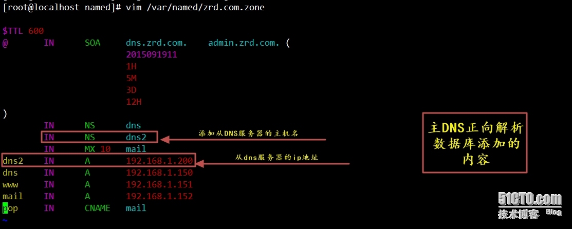 Centos 7.1  Bind主从搭建_Linux_05