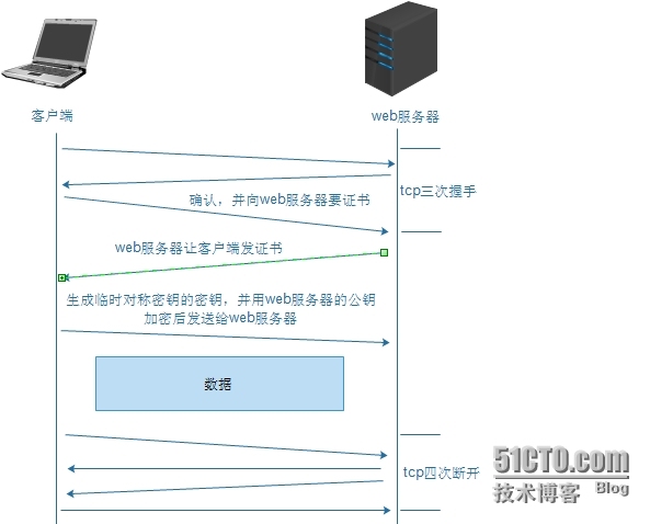 加密解密、openssl、私有CA创建过程_md5_02