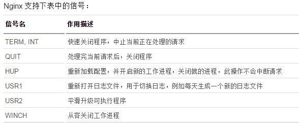 Nginx笔记一：Nginx简介、安装、编译优化、启动、平滑升级_Linux_02