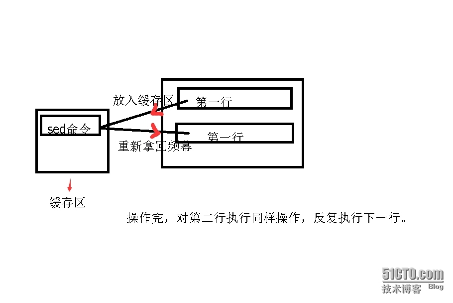 linux运维实战练习及linux shell脚本、awk、sed工具命令学习总结_linux shell脚本、awk、se