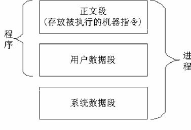 linux基础：进程管理_linux 进程 