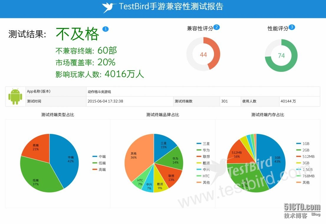 【测试工程师必看】如何快速完成一份测试案例_开发者