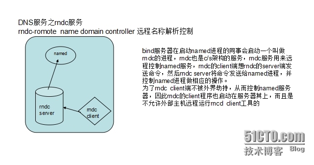  DNS服务器之bind_DNS  BIND   域名解_02