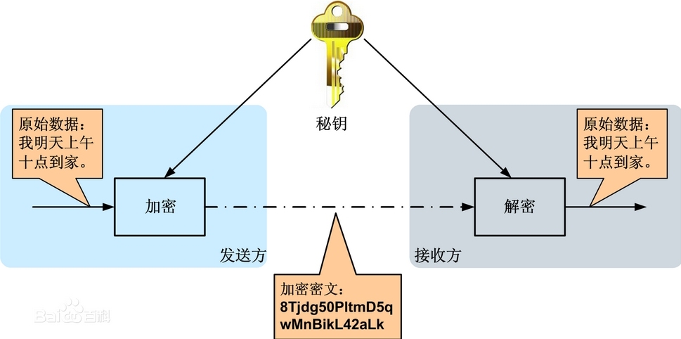 Linux加密和解密、openssl的基本应用及CA的实现过程_openssl