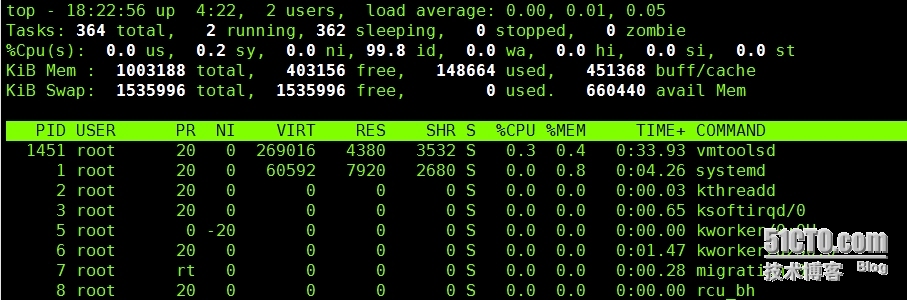 linux进程管理命令总结_进程管理的相关命令