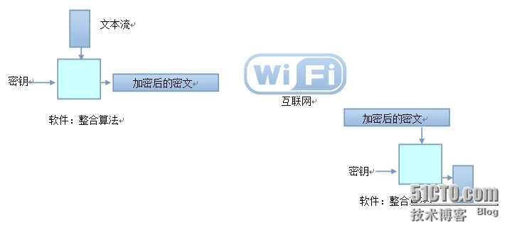 linux 对称加密模型_对称加密模型