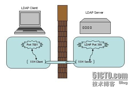 实战—— SSH 端口转发（科普文）_隐私保护_02