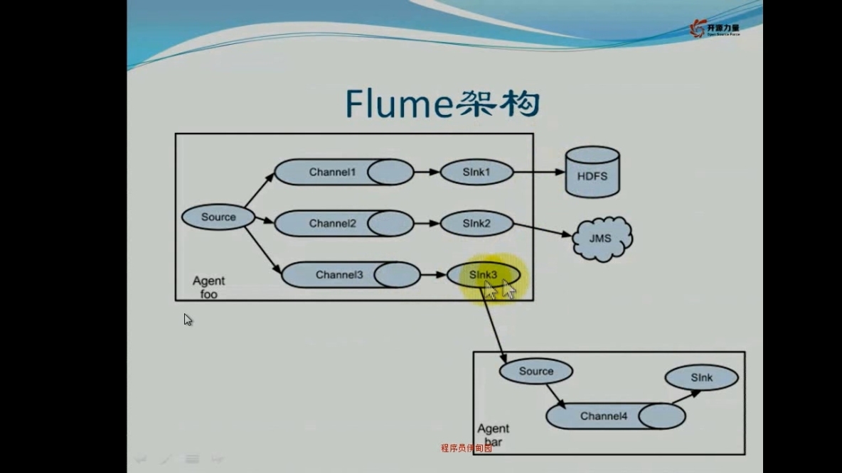 flume+kafka+hdfs详解_flume+kafka+hdfs