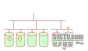   Raid管理详解_50 个级别的特性以及raid的制作_03