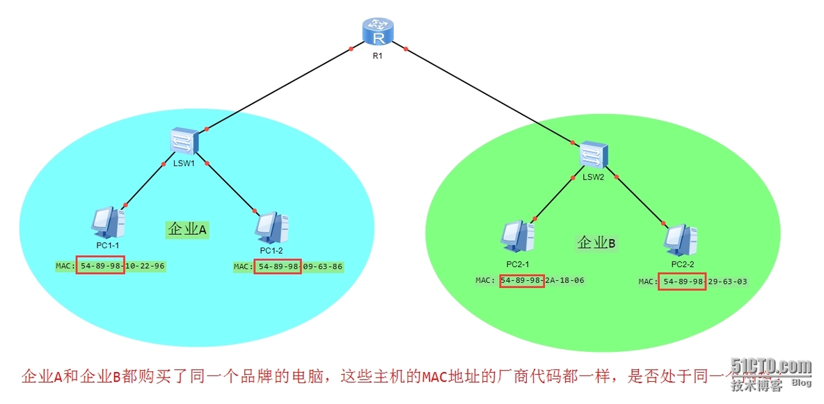 为什么IP地址不能用MAC地址来代替？_网络