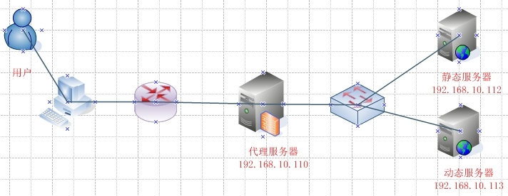 haproxy实现动静分离机制_haproxy实现动静分离机制