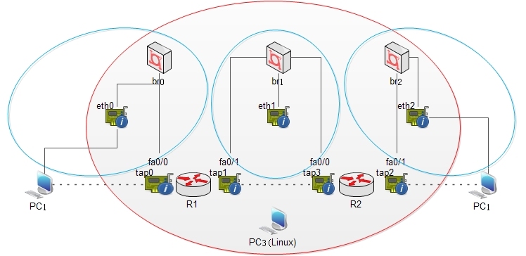 用Dynamips构建能够与真实机器通信的IPSec VPN环境_IPSec_02