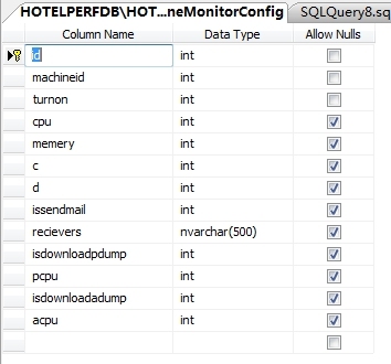 C#监控-机器资源监控：CPU、内存、C盘、D盘资源监控及邮件预警_C#监控-机器资源监控：CPU、内存、C_06