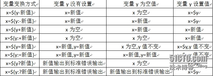 linux基础整理4_变量_05