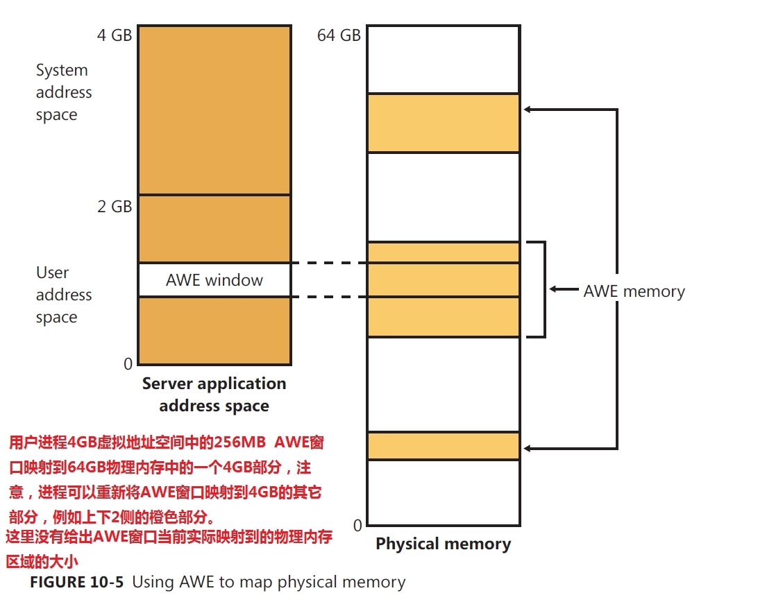 《深入解析windows操作系统第6版下册》第10章：内存管理_describe_20