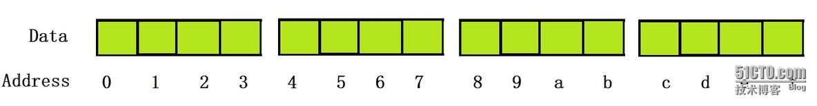 结构体内存对齐_结构体 内存对齐 数据类型 内存大小_02