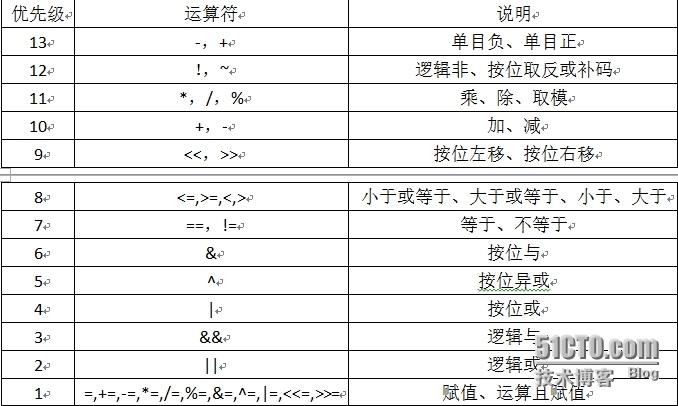 linux基础整理4_变量_04