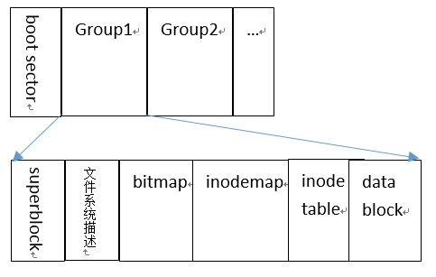 理解inode和文件链接_软链接_03