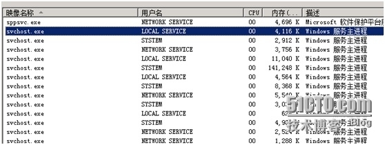 zabbix监控：监控windows进程_windows监控;zabbix模板_03