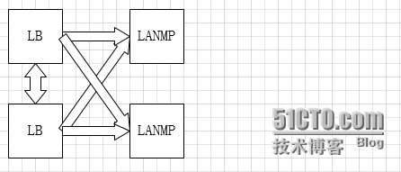 Linux集群理论及技术_集群 高可用 _06