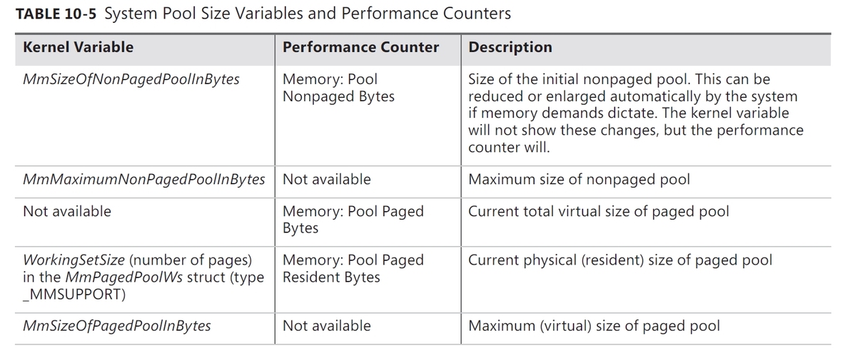 《深入解析windows操作系统第6版下册》第10章：内存管理_structure_24