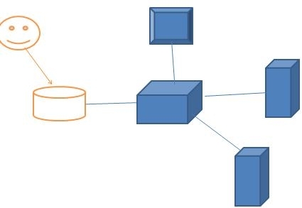 LB Cluster 之一：集群及LVS基础理论详解_linux cluster