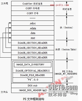 IMAGE_DOS_HEADER STRUCT小记_Magic