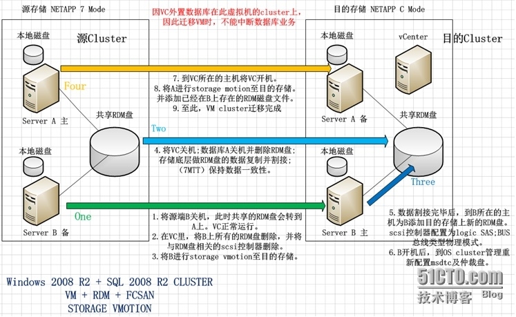 VMware---MSCS vm的存储迁移_主机