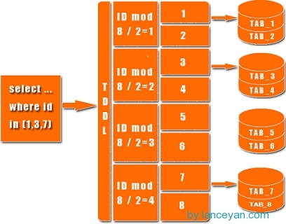 MongoDB（五）之分片_mongodb、mongodb分片_02