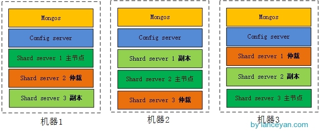 MongoDB（五）之分片_mongodb、mongodb分片_06