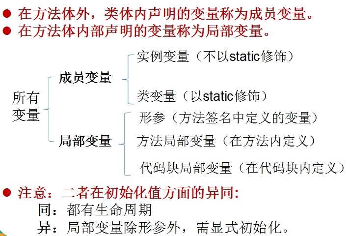 Java基础学习12(Java SE图解以及Java基本思想讲解)_知识_07