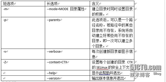 linux 常用基础命令 mkdir 详细介绍_linux 基础命令 mkdir_02