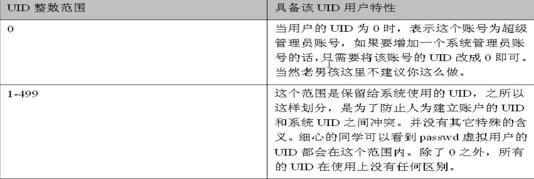 Linux系统用户与用户组介绍_用户与用户组_06