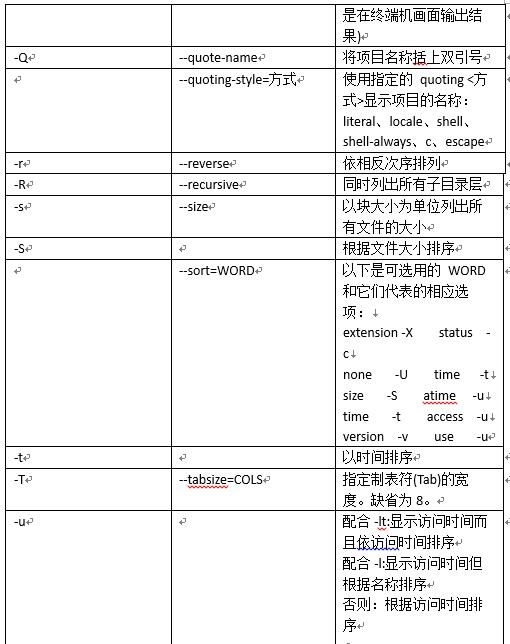 linux 常用基础命令 ls 详细介绍_linux 基础命令 ls_06