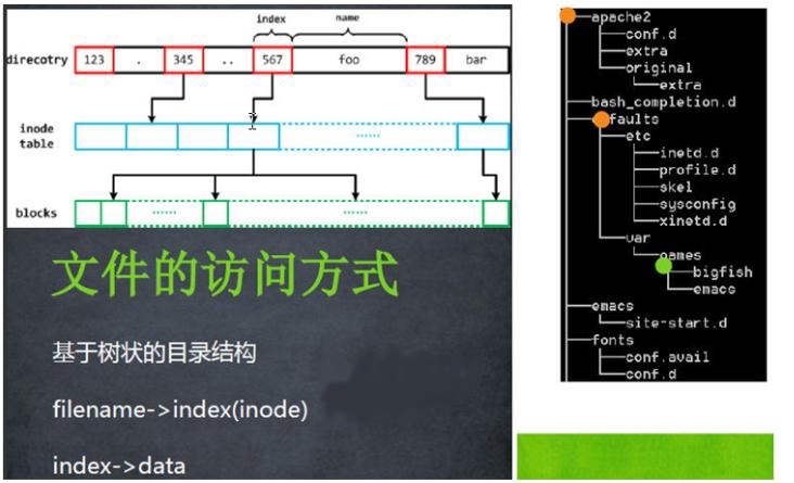 Linux文件和目录的属性及权限_目录属性_03