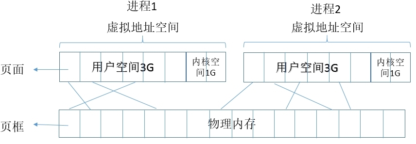 linux进程管理与作业控制_作业控制