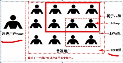 Linux基础知识题解答（五） _基础